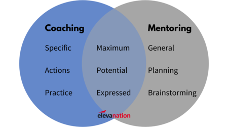 coaching vs mentoring coaching vs mentoring difference